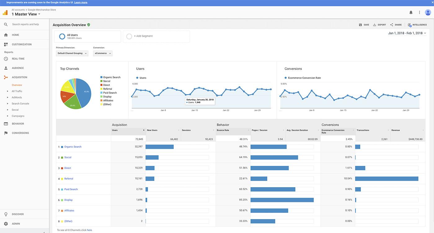 SEO Analytics and Reporting 